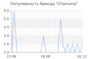 Популярность бренда charisma