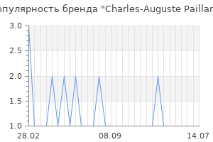 Популярность бренда charles auguste paillard