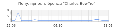 Популярность charles bowtie