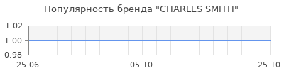 Популярность charles smith