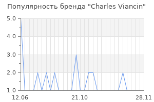 Популярность бренда charles viancin