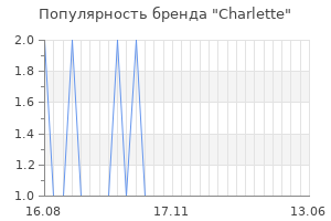 Популярность бренда charlette