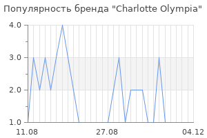 Популярность бренда charlotte olympia