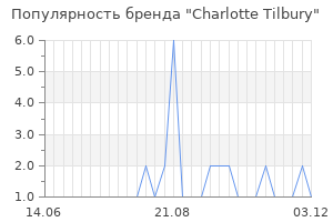 Популярность бренда charlotte tilbury