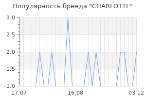 Популярность бренда charlotte
