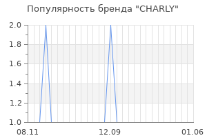 Популярность бренда charly