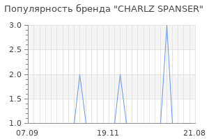 Популярность бренда charlz spanser