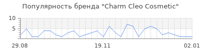 Популярность charm cleo cosmetic