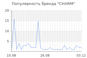 Популярность бренда charm