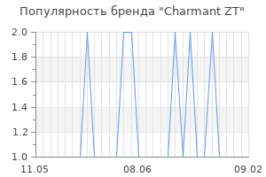 Популярность бренда charmant zt