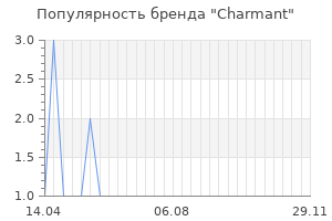 Популярность бренда charmant