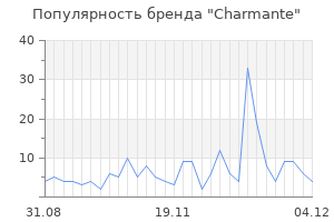 Популярность бренда charmante