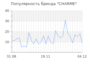 Популярность бренда charme