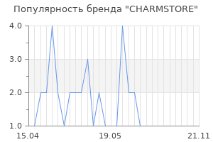 Популярность бренда CHARMSTORE