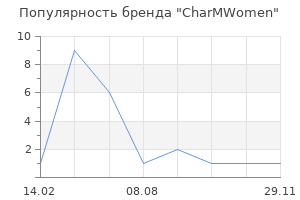 Популярность бренда CharMWomen