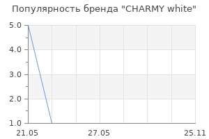 Популярность бренда CHARMY white