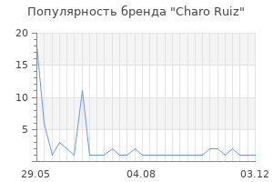 Популярность бренда charo ruiz