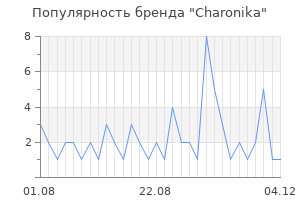 Популярность бренда charonika