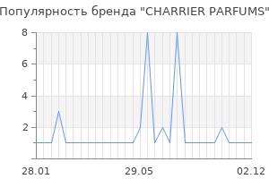 Популярность бренда charrier parfums