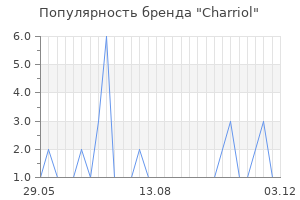 Популярность бренда charriol