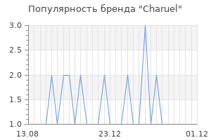 Популярность бренда charuel