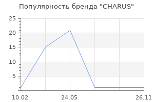 Популярность бренда CHARUS