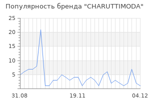 Популярность бренда CHARUTTIMODA