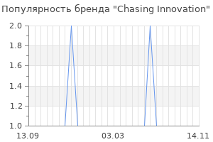 Популярность бренда chasing innovation