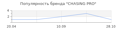Популярность CHASING PRO