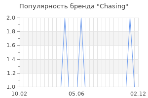 Популярность бренда Chasing
