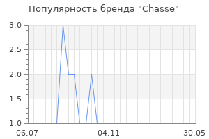 Популярность бренда chasse