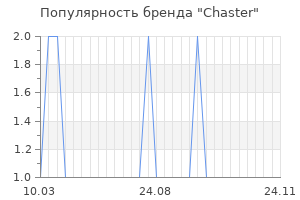 Популярность бренда chaster