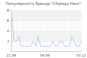 Популярность бренда chateau fleur