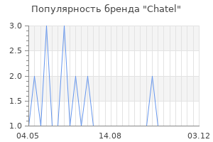 Популярность бренда chatel