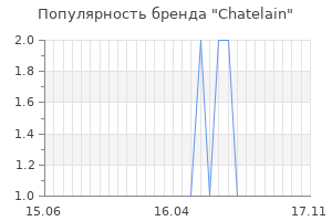 Популярность бренда chatelain