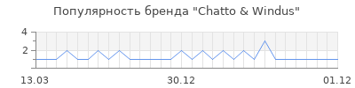 Популярность chatto windus