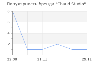 Популярность бренда Chaud Studio