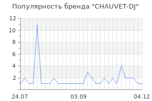 Популярность бренда chauvet dj