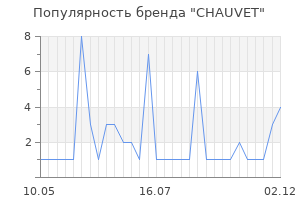 Популярность бренда chauvet