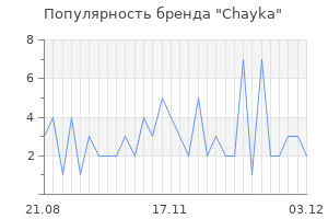 Популярность бренда chayka