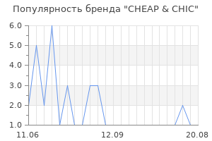 Популярность бренда CHEAP & CHIC
