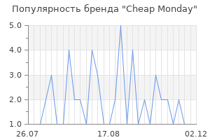 Популярность бренда cheap monday