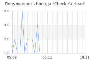 Популярность бренда check ya head