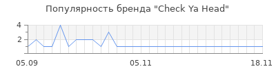 Популярность check ya head