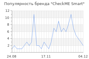 Популярность бренда CheckME Smart
