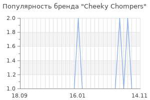 Популярность бренда cheeky chompers