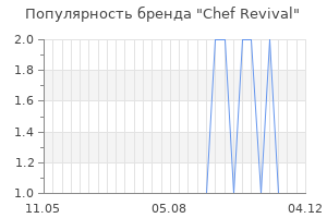Популярность бренда Chef Revival