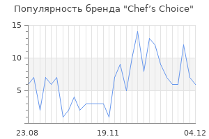 Популярность бренда chef s choice