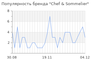 Популярность бренда chef sommelier
