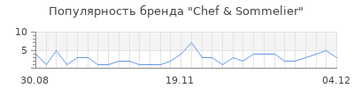 Популярность chef sommelier